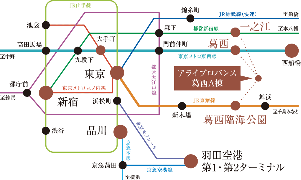 Train Access